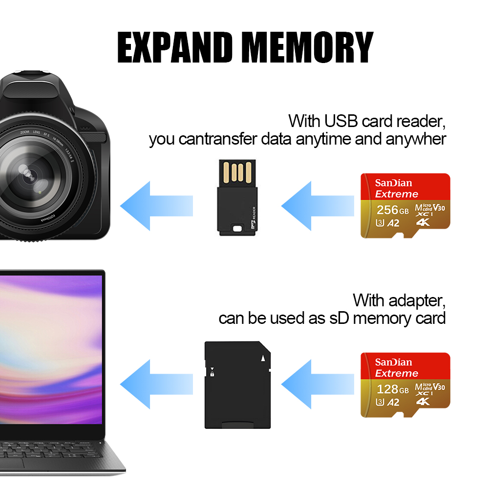 High Speed Micro SD Memory Car - Action Camera Micro Sd Card 128Gb V30 ulasan dan harga