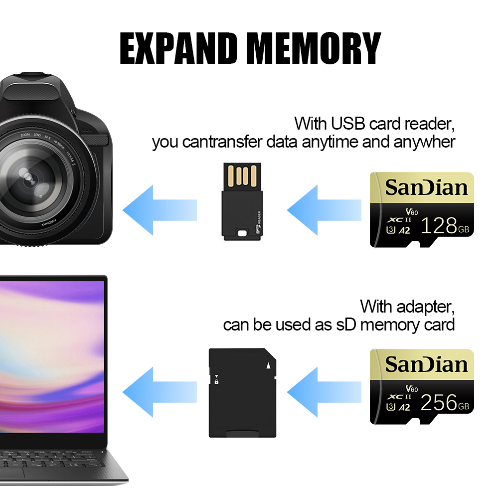 SD Card 64GB 128GB 512GB Memor - Action Camera Micro Sd Card 128Gb V30 ulasan dan harga